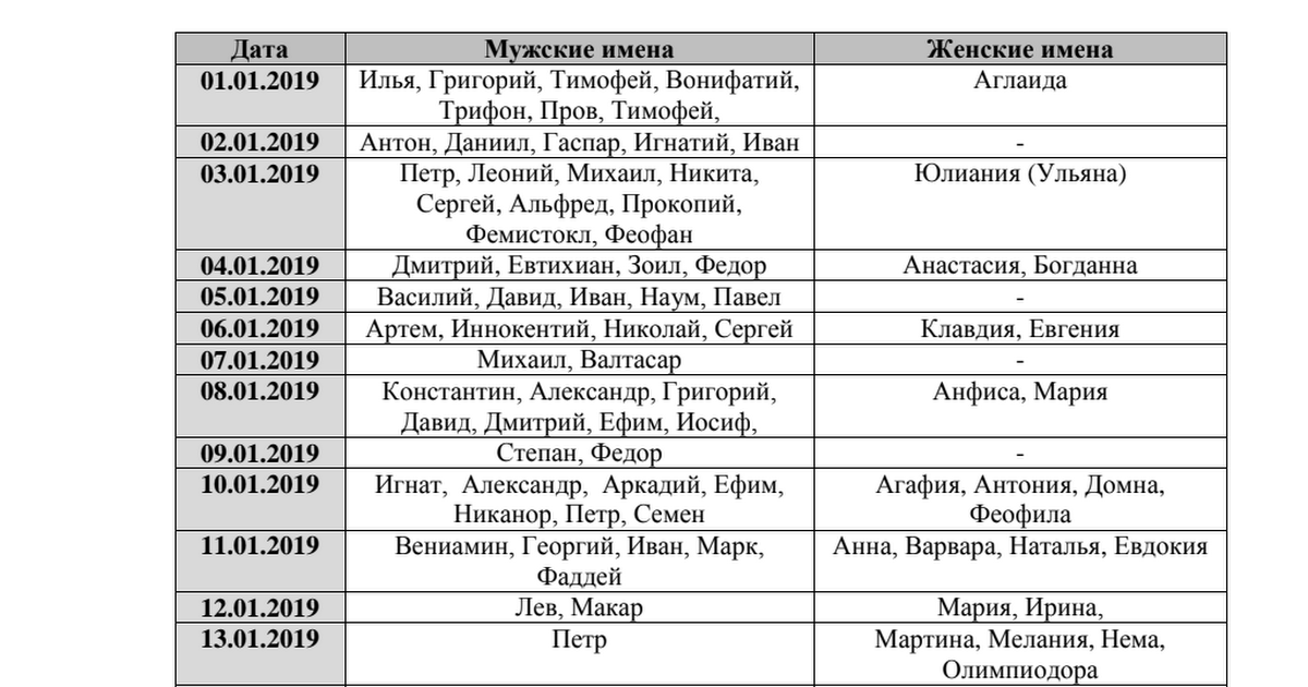 ᐉ выбираем имена для девочек и мальчиков, родившихся в январе - taro1.ru