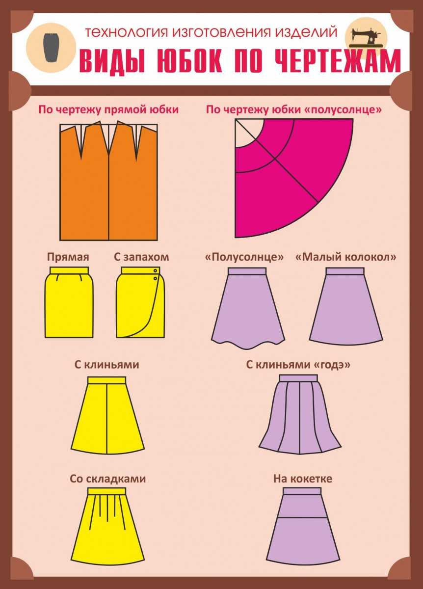 Пышные юбки - особенности Пышные юбки - это обобщенное слово для нескольких видов юбок, которые имеют свой фасон На рынке спроса каждый год добавляется