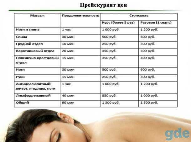 Массаж для детей: как делать массаж ребенку от 1-го месяца до года - agulife.ru - agulife.ru