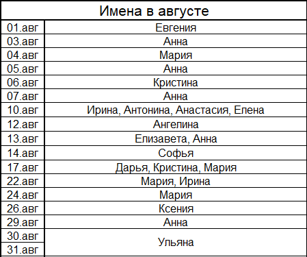 Как назвать ребенка девочку по церковному календарю? православные женские имена по святцам для девочек по месяцам: список, значение, происхождение