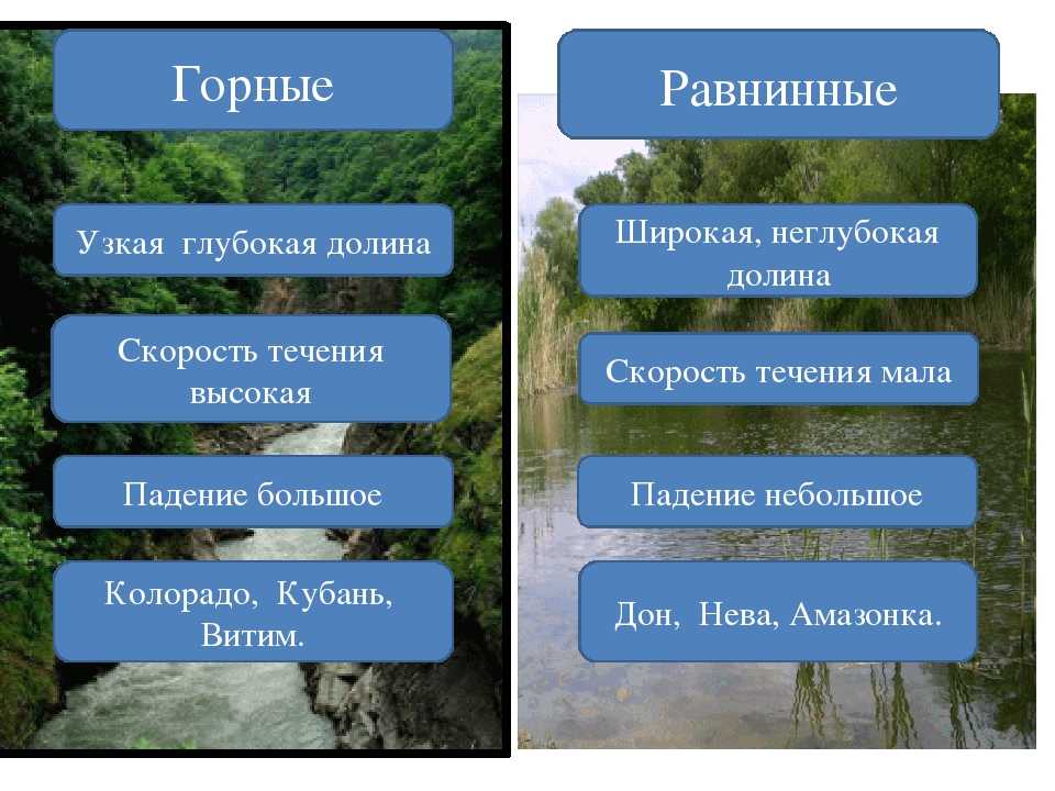 10 самых красивых рек россии