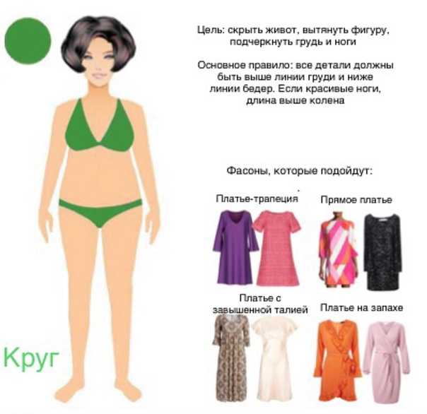 Платья для тип фигуры "прямоугольник", советы по стилю и фото подходящей одежды