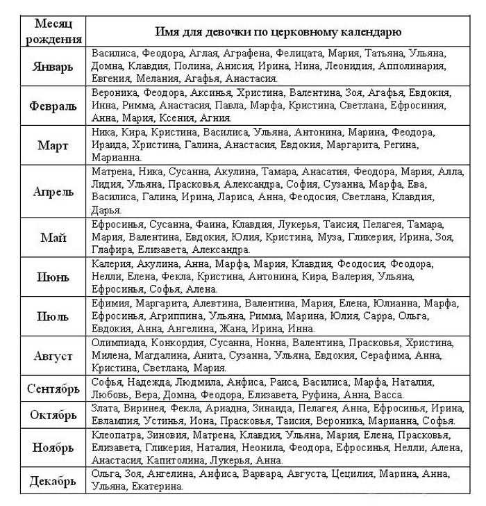 Имена в августе для девочек: список имен, именины по дням, выбор имени по святцам - nameorigin.ru