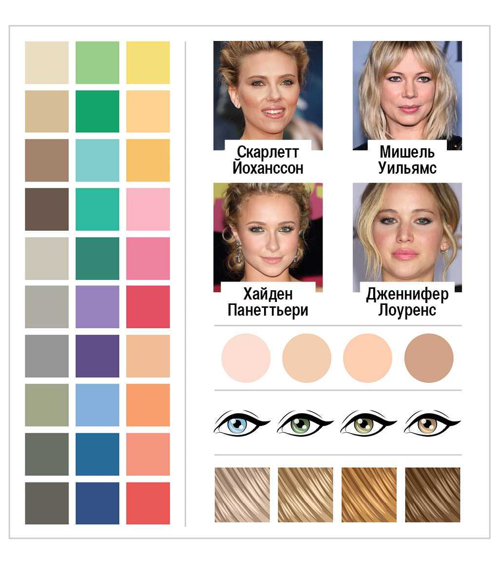 Тени к зеленым глазам. 10 основных правил макияжа для зеленых глаз