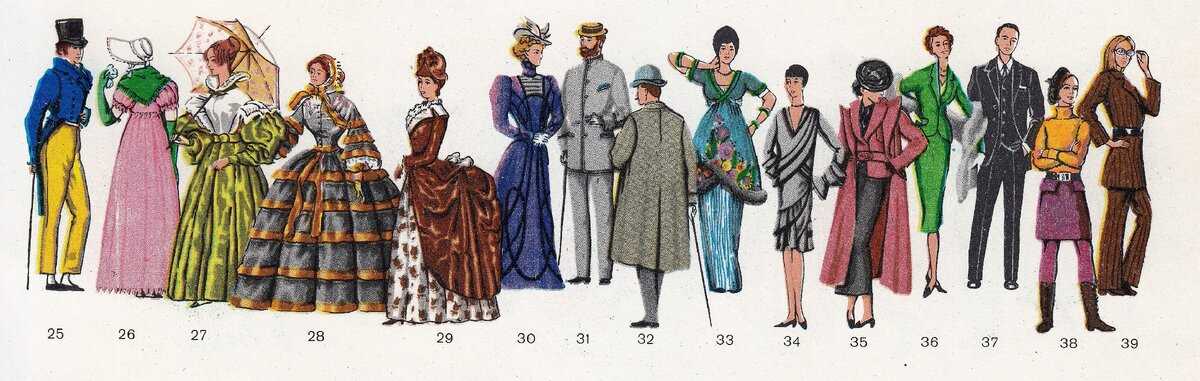 Одежда средневековья: что носили мужчины и женщины? мода средневековья