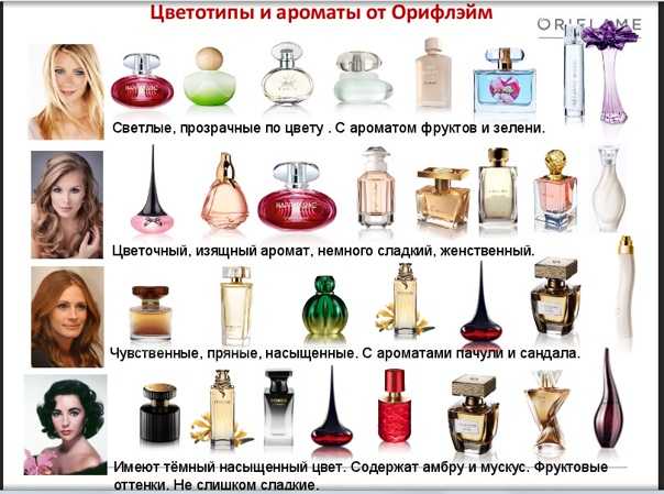 Парфюм и ароматы для женщины рака. | krasota.ru
