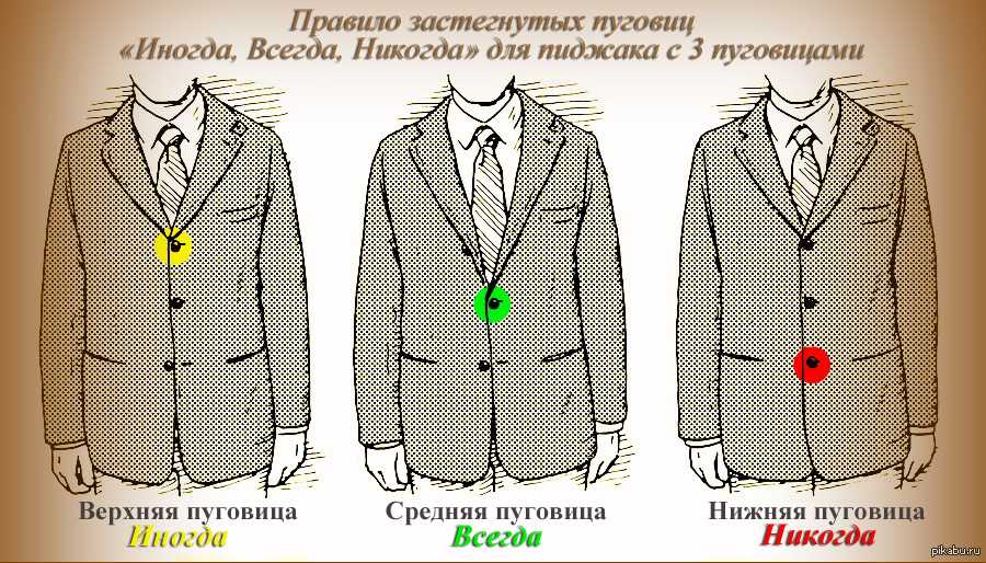 Мужской пиджак: фасоны, количество пуговиц и правила подбора. почему не следует застёгивать нижнюю пуговицу пиджака