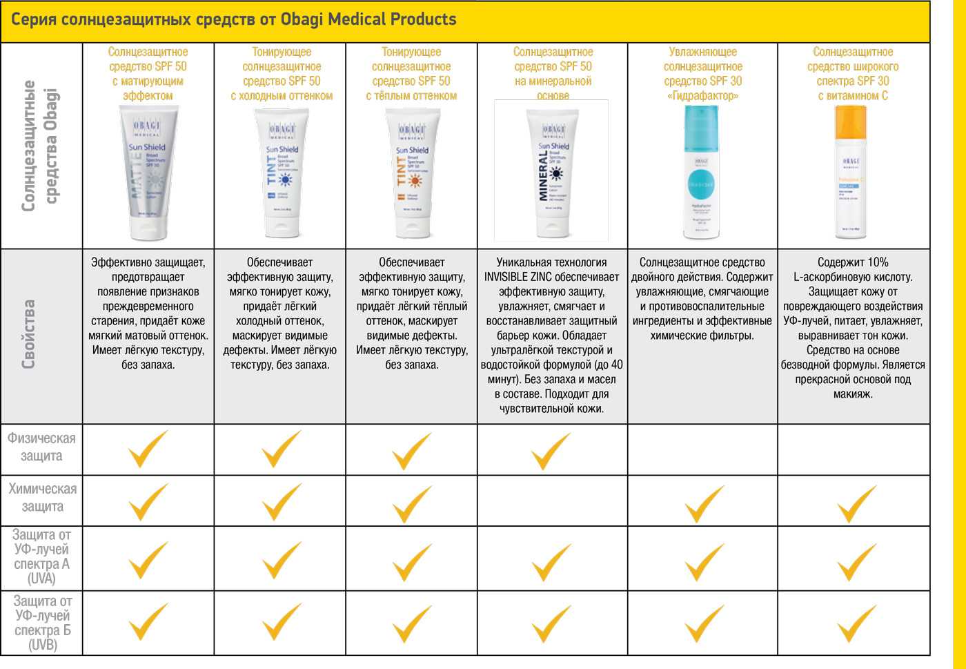 Какие фильтры защищают кожу по типу