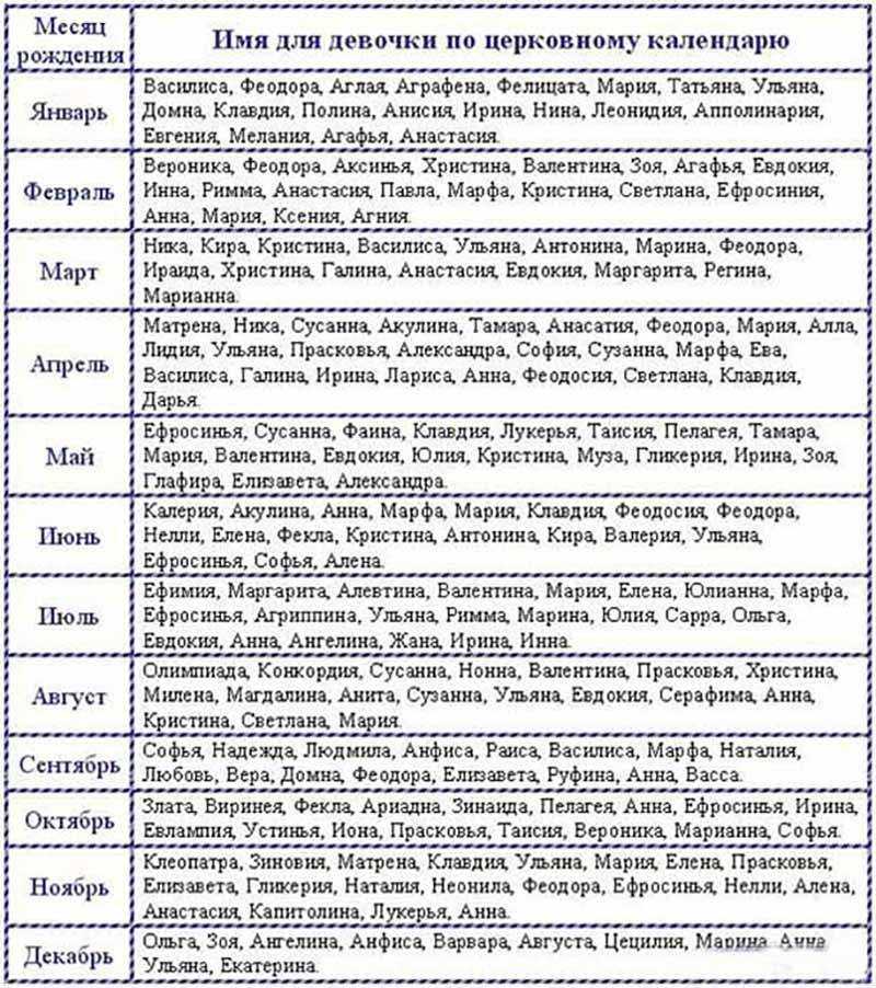 Календарь женских именин, православные имена девочек