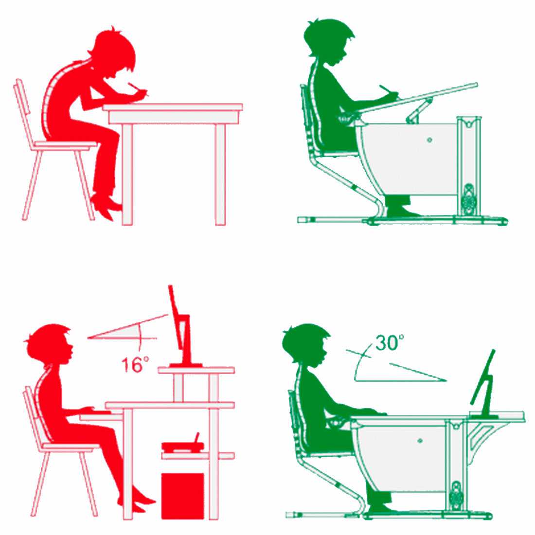 Правильная посадка ребенка за столом партой