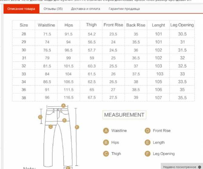 Универсальный базовый гардероб: как составить?