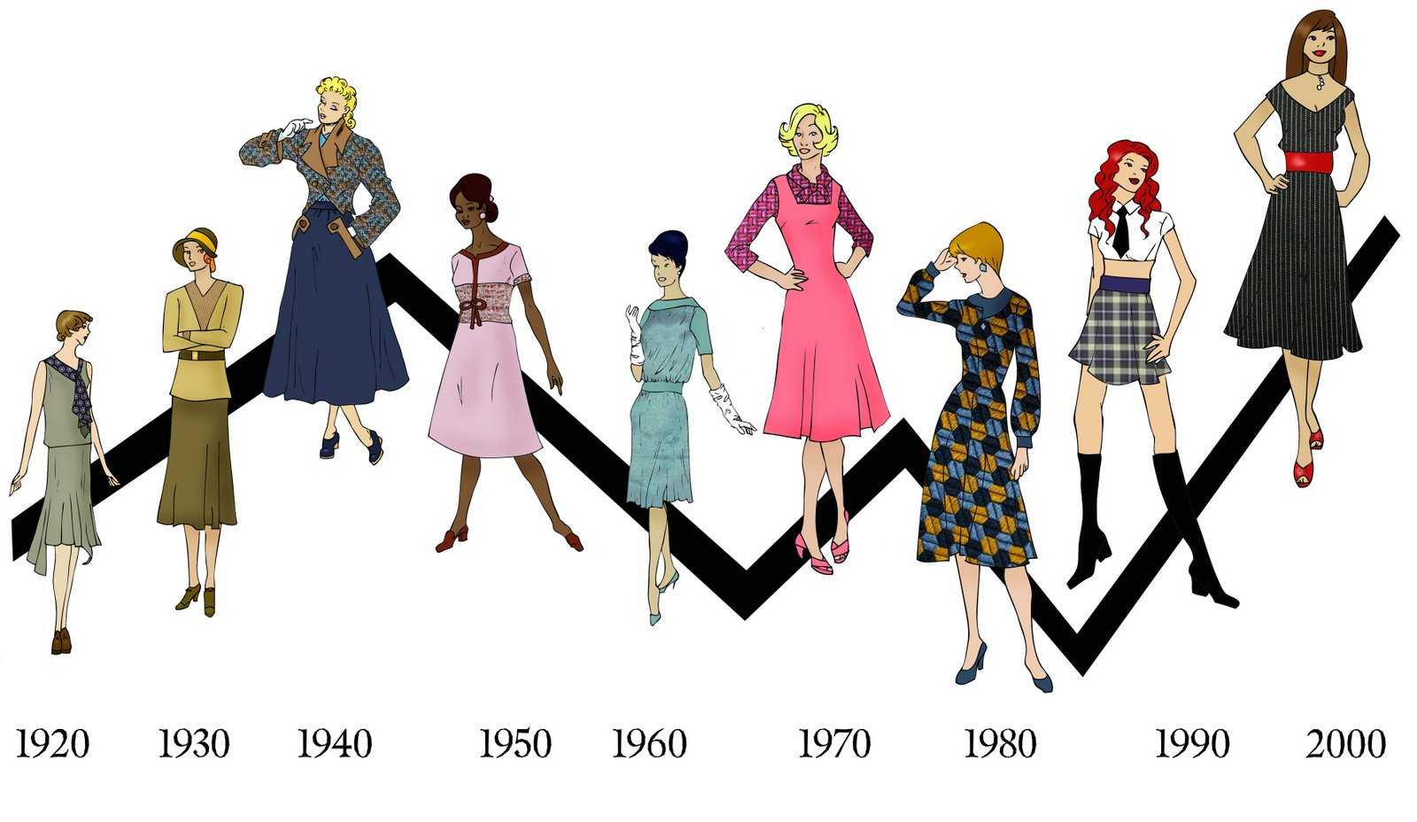 Мода 20-х годов хх века