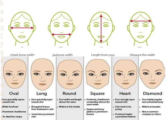 Как определить форму лица