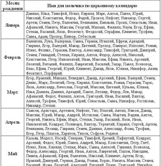 Имена по святцам для мальчиков в апреле: значение, происхождение, святой покровитель. православные мужские имена в апреле по церковному календарю – полный список
