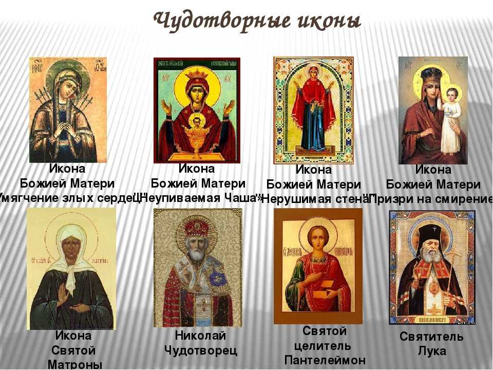 Иконы святых: список названий, описаний и значений христианских образов