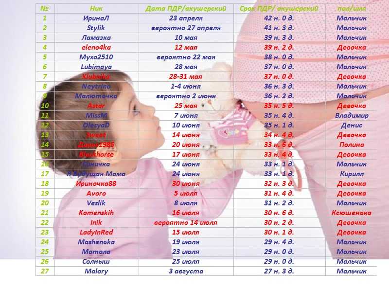 Как назвать мальчиков рожденных в феврале: имена по церковному календарю