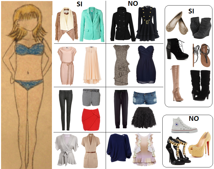 Типы фигур у женщин — как подобрать одежду, чтобы выглядеть стильно
