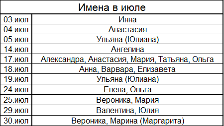 Календарь женских именин. православные имена для девочек