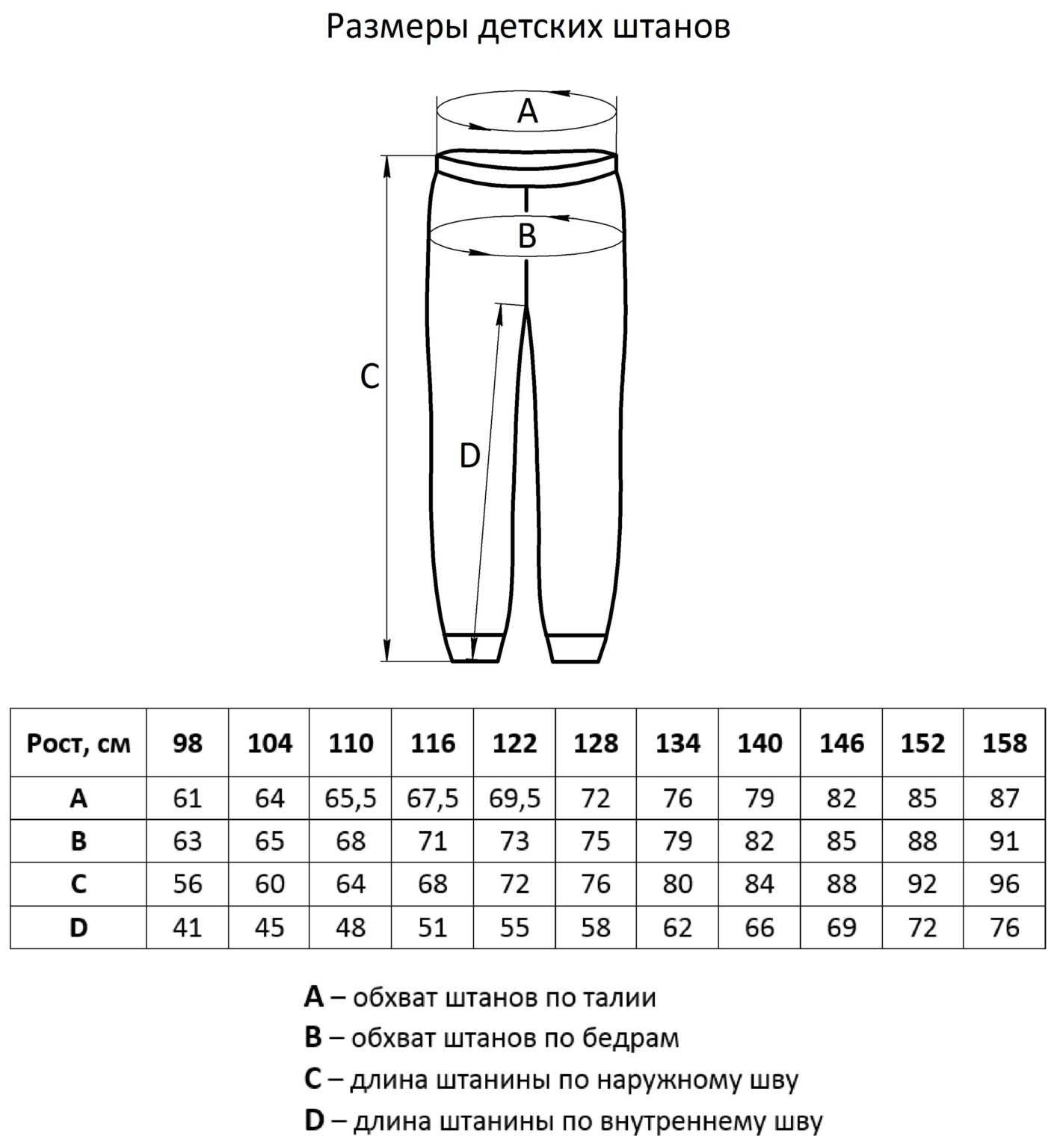 Размерная сетка детских брюк по возрасту таблица