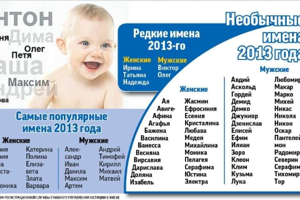 Русские и современные имена для мальчика