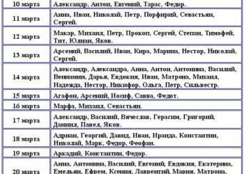 Имена по святцам для мальчиков в июле: значение, происхождение, святой покровитель. православные мужские имена в июле по церковному календарю – полный список